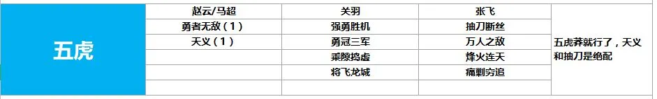 鸿图之下开荒阵容排名大全 最强开荒阵容搭配推荐