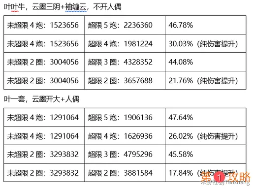 崩坏3超限真理之钥提升有多大 真理之境启示强度全面评测