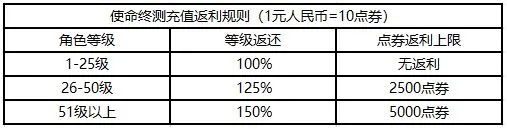 使命召唤手游使命终测测试资格获取方法 最终测试时间详解