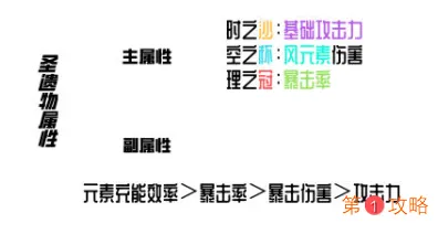 原神手游温迪圣遗物怎么搭配 原神温迪圣遗物搭配推荐