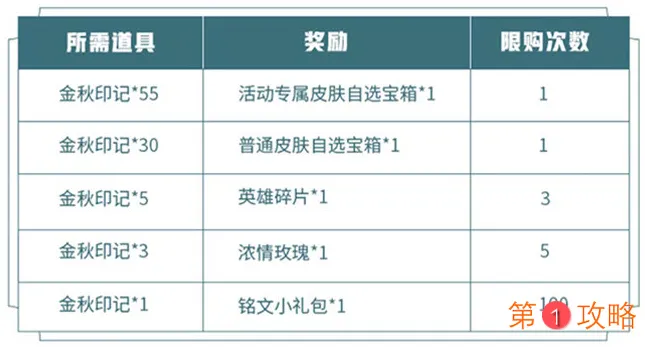 王者荣耀2020金秋活动攻略 国庆永久免费皮肤获取方法