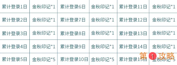 王者荣耀金秋印记快速获取方法介绍 金秋十月活动皮肤快速获取攻略