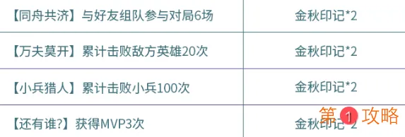 王者荣耀金秋印记快速获取方法介绍 金秋十月活动皮肤快速获取攻略