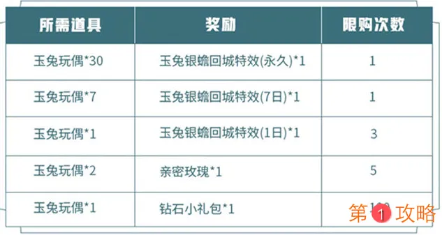 王者荣耀2020中秋回城特效获取攻略 玉兔银蟾怎么获取