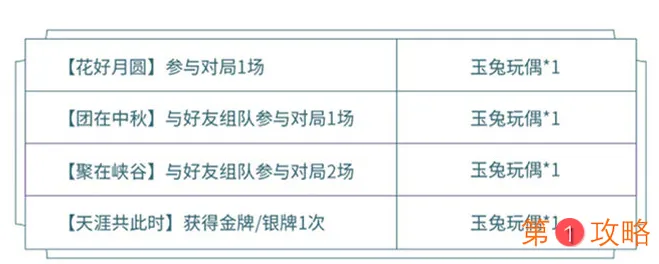 王者荣耀玉兔玩偶怎么获得 玉兔玩偶获取攻略大全