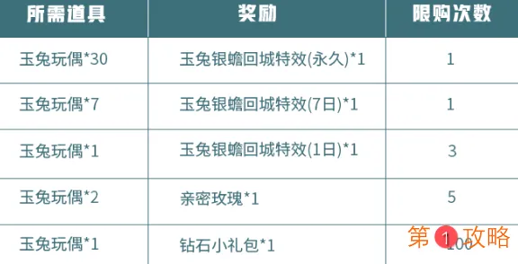 王者荣耀玉兔玩偶快速获取方法介绍 中秋回城玉兔银蟾回城特效快速获得攻略