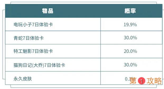 王者荣耀2020中秋一元礼盒怎么样 一元礼盒出货率详解