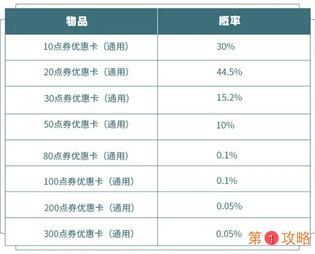 王者荣耀国庆幸运优惠卡礼包分享 2