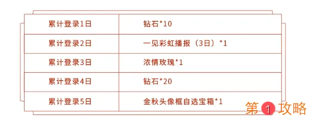 王者荣耀2020金秋福利获取攻略 金秋头像框自选宝箱内容分享