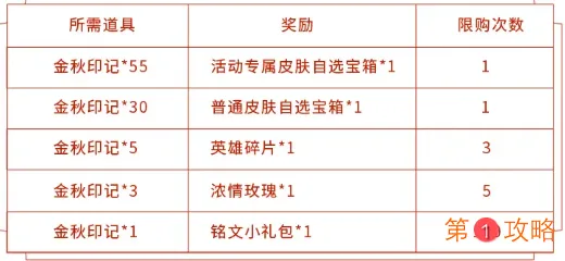 王者荣耀2020金秋十月免费永久皮肤获取攻略 皮肤自选宝箱怎么获得