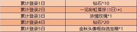 王者荣耀永久免费得 金秋十月福利开启