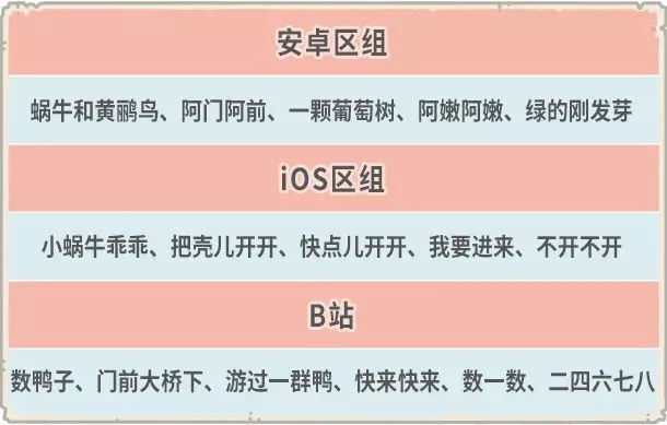 最强蜗牛米国英伦穿越关卡开放 10月9日更新内容一览