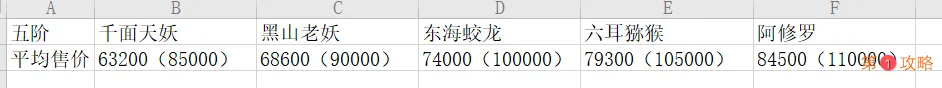 修仙式人生炼妖攻略大全 平民炼妖赚钱技巧