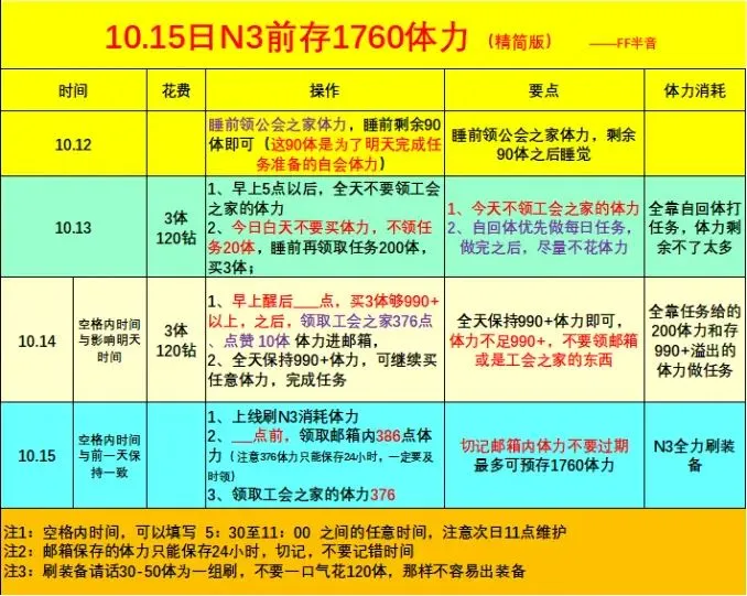 公主连结3倍庆典怎么打收益最高 普通关卡掉落量3倍庆典攻略