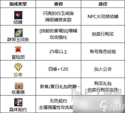 dnf110级版本剑魂护石怎么选择 剑魂毕业护石搭配方案推荐2023